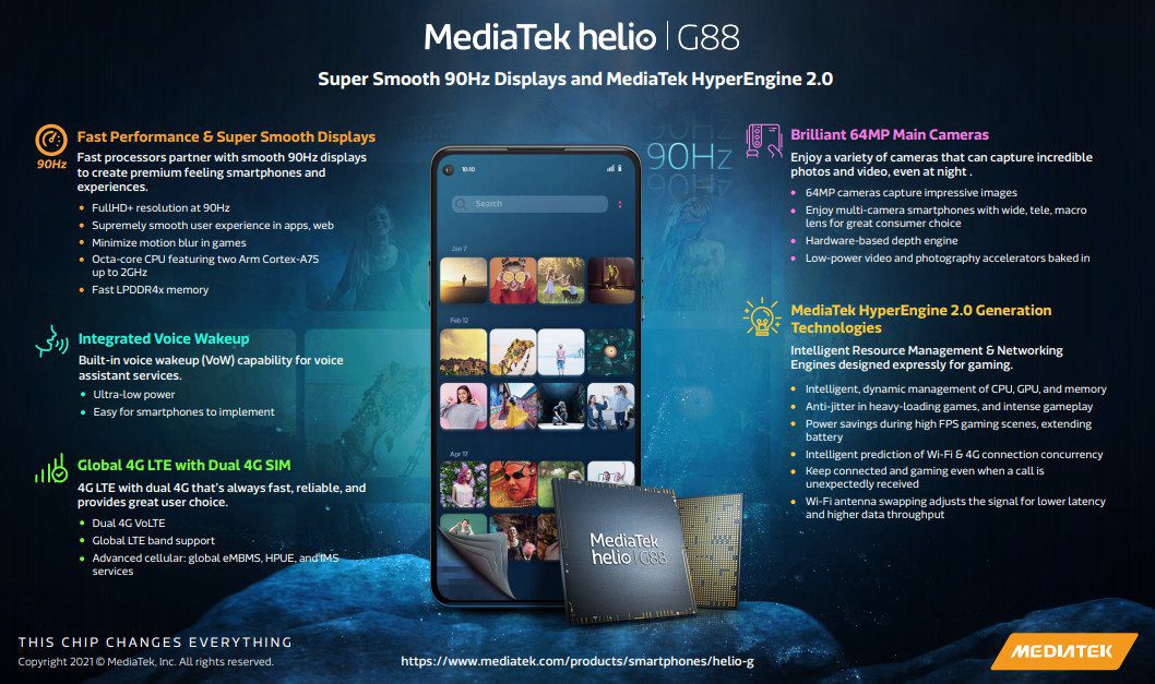 Спецификации MediaTek Helio G88