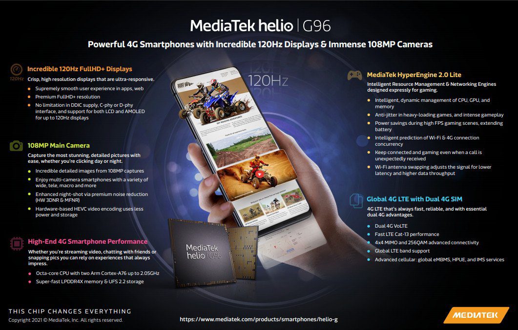 Спецификации MediaTek Helio G96