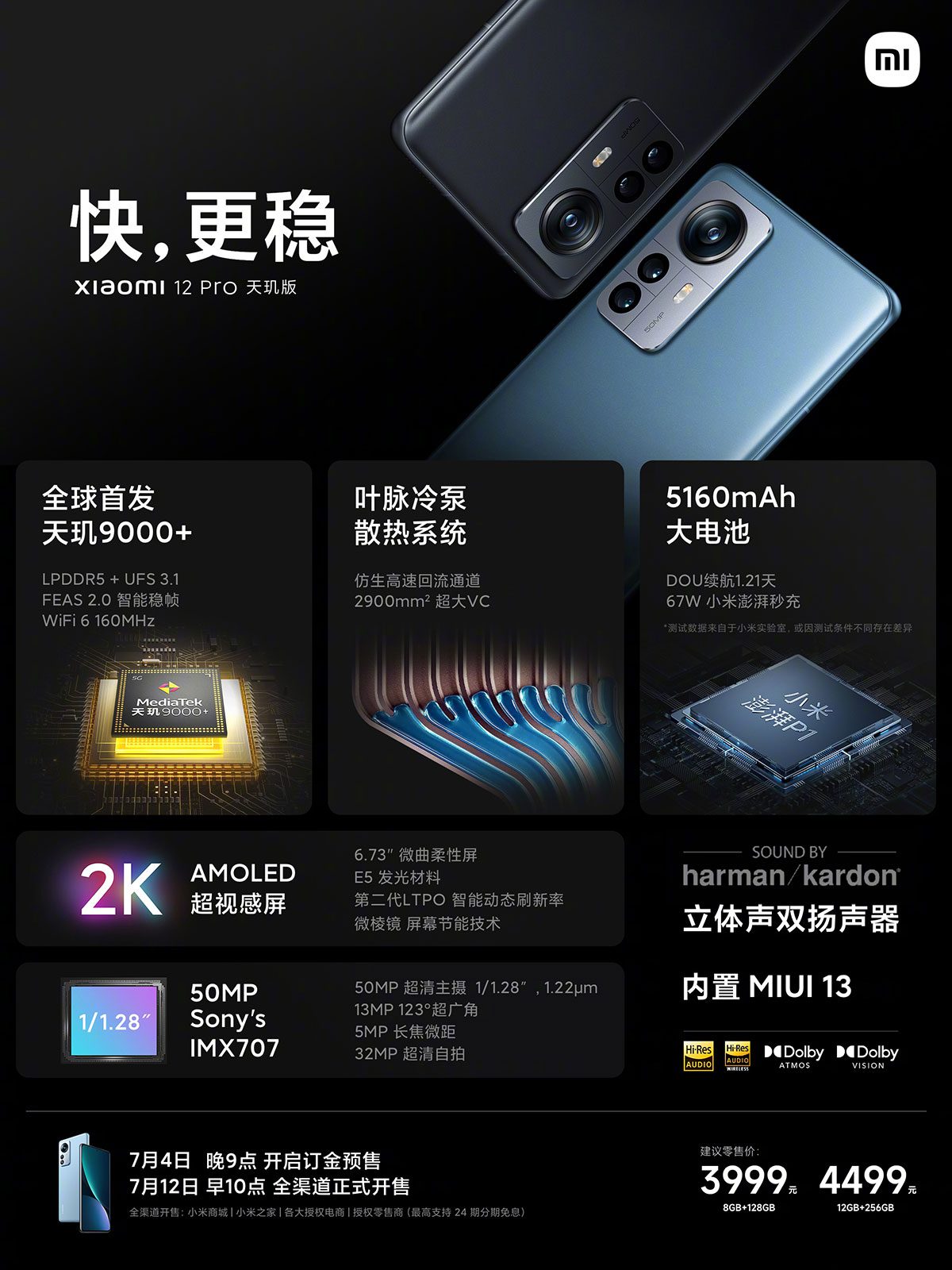Ключевые спецификации Xiaomi 12 Pro Dimensity Edition