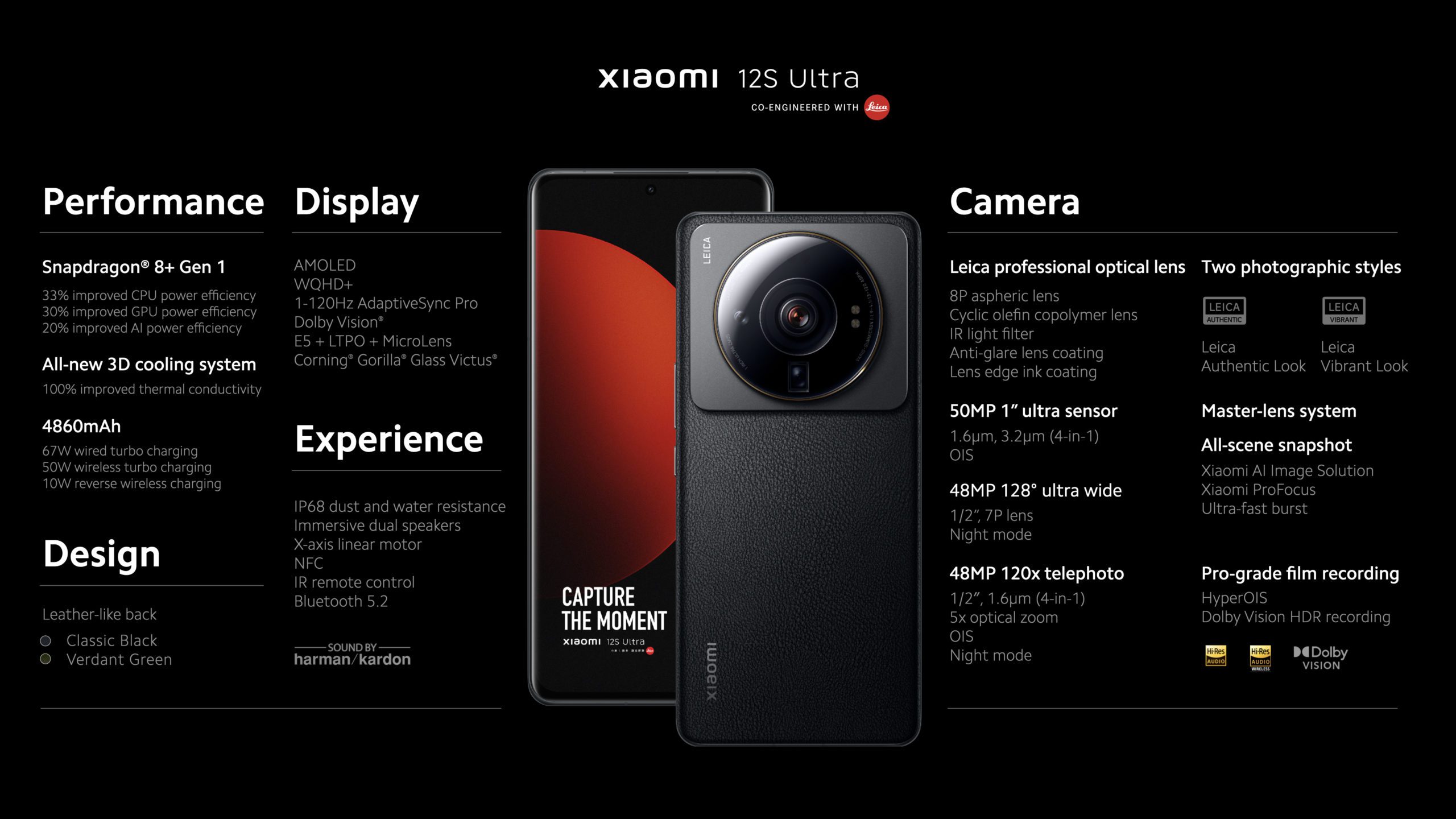 Анонс Xiaomi 12S Ultra - полные характеристики и первые живые фото